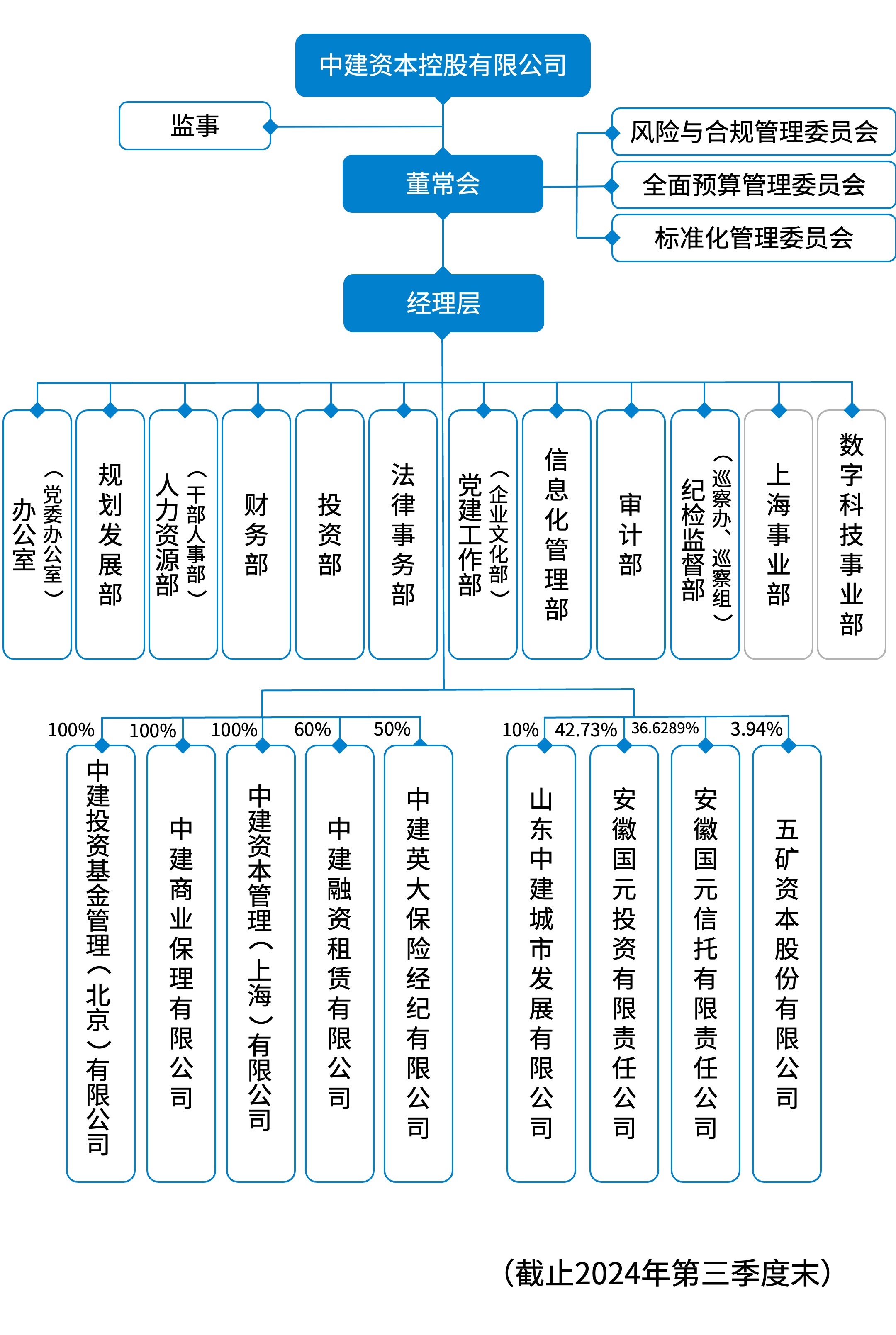 组织机构图.jpg