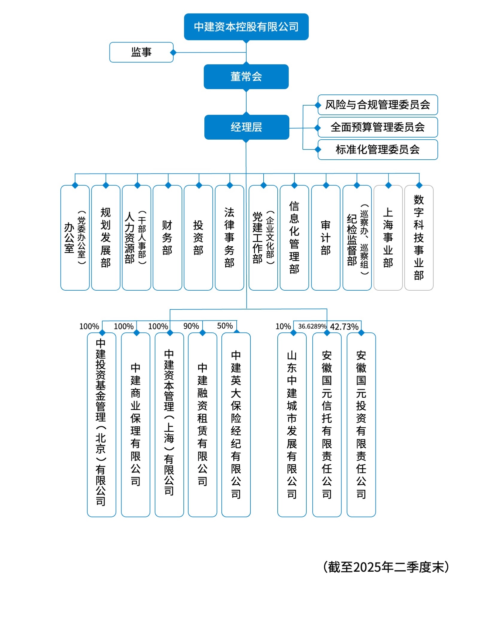 组织结构图.jpeg